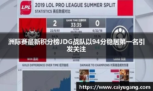 洲际赛最新积分榜JDG战队以94分稳居第一名引发关注